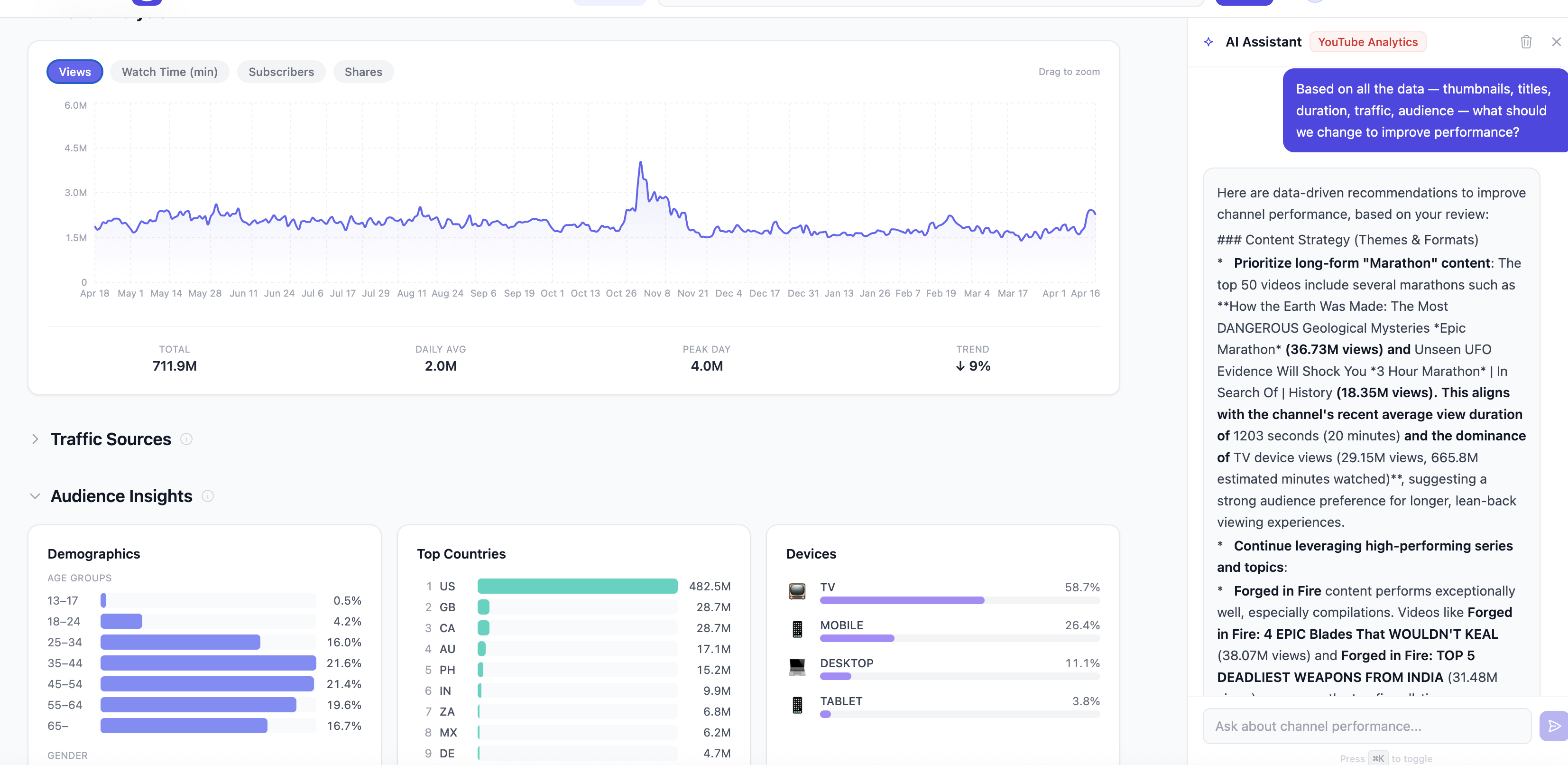 Cross-platform brand scorecard showing YouTube, Facebook, and Instagram metrics side by side